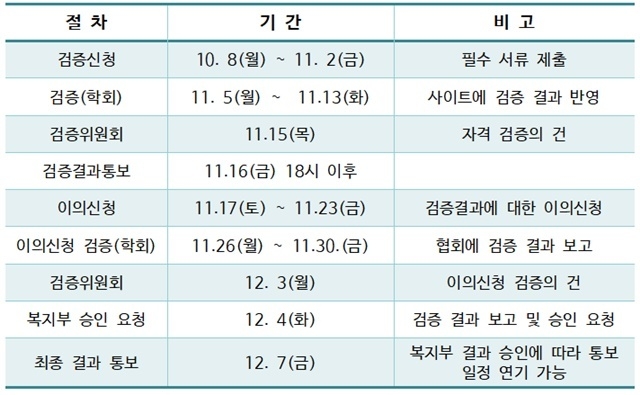 수련경력 및 자격검증 일정표
