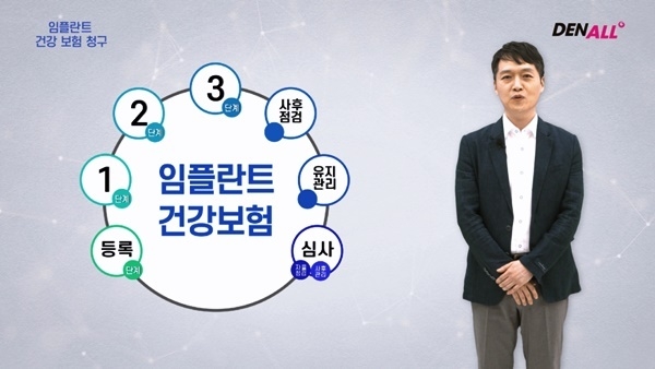 강호덕 원장의 임플란트 건강보험 청구.