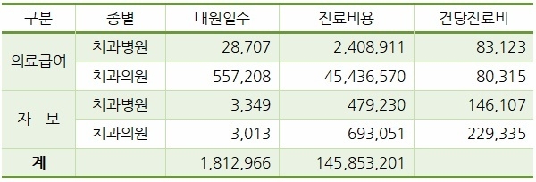 단위: 일, 천원, 원