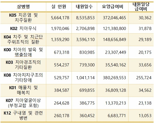 단위: 명, 일, 천원, 원